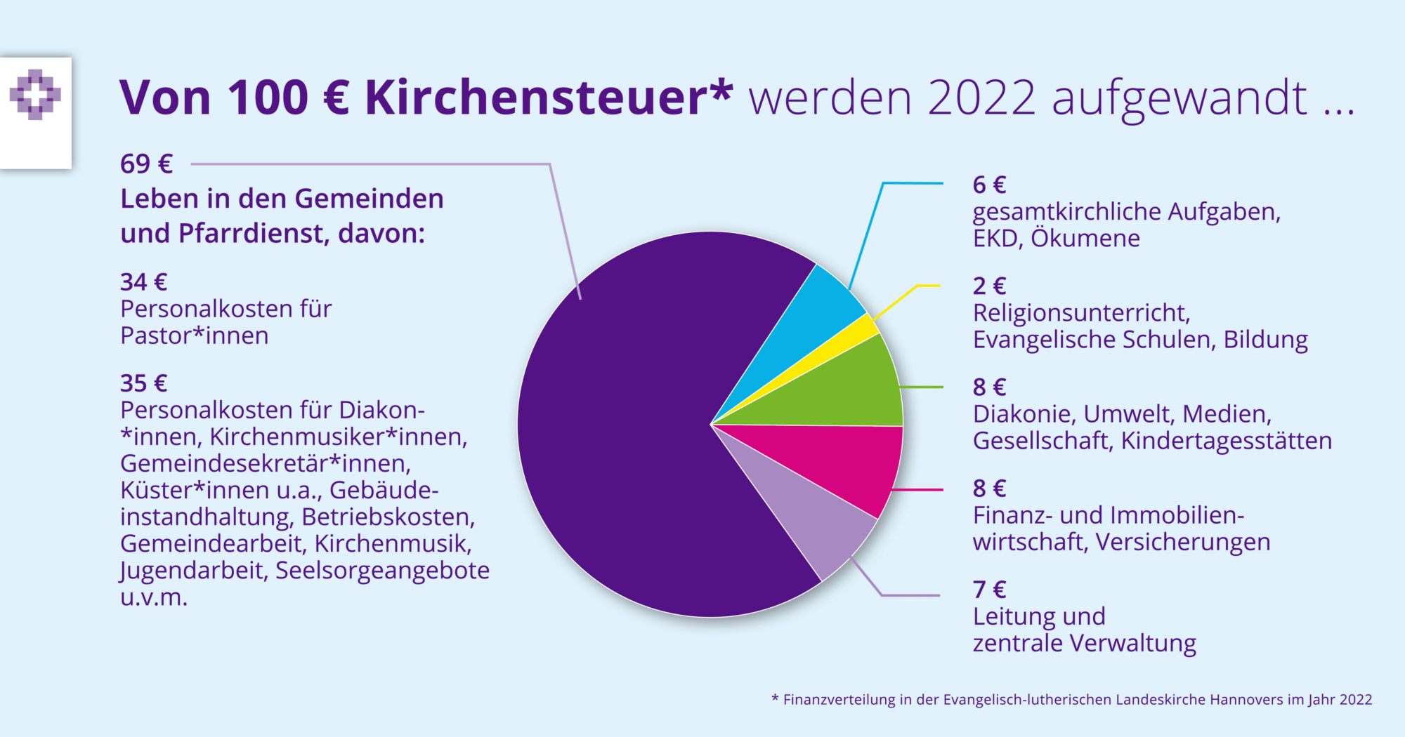 Kirchensteuer | Kirchenkreis Melle-Georgsmarienhütte
