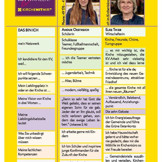 2024_01_Gemeindebrief Liste Kandidaten-page-006